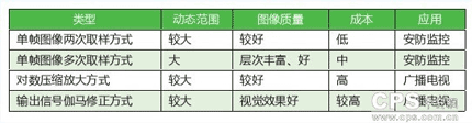 安防設備