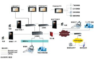 北京樓宇對講系統安裝