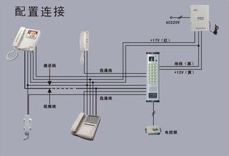 北京樓宇對(duì)講