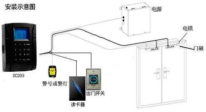 北京門禁維保
