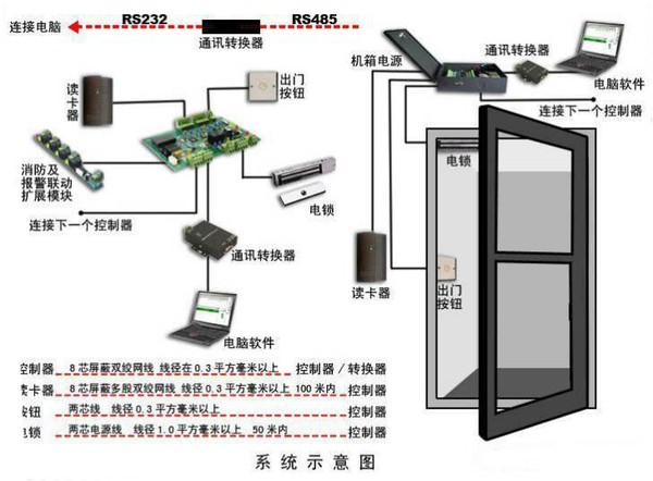 北京監控工程