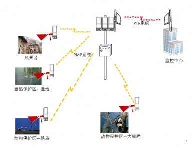 北京無線網橋