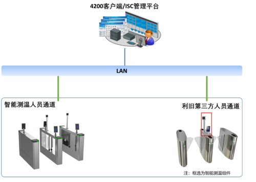 北京體溫監(jiān)測(cè)出入口閘機(jī)