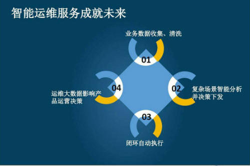 北京智能安防運(yùn)維