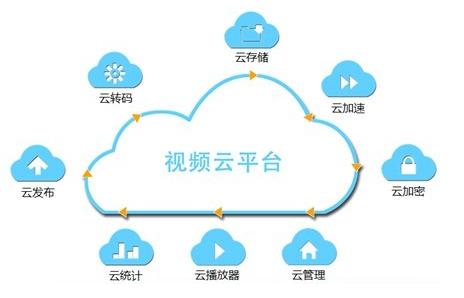 北京監控服務