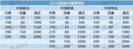 北京5G安防