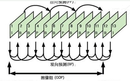 北京監(jiān)控工程