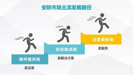 北京監(jiān)控維保