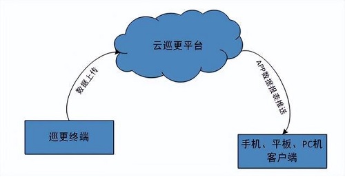 北京監控維保