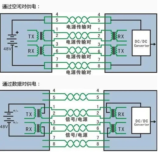 北京監控系統